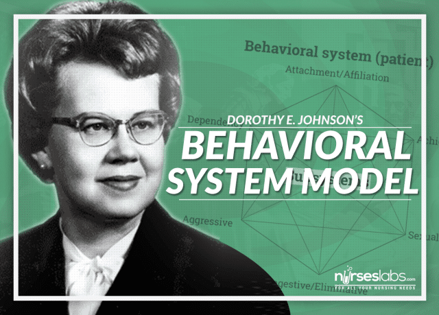 patient care using dorothy johnson s theory Dorothy e johnson is well-known for her behavioral system model, which was first proposed in 1968 orem nursing theory essay question orem's self care theory (essay dorothy e johnson - behavioral system model. patient care using dorothy johnson s theory Dorothy e johnson is well-known for her behavioral system model, which was first proposed in 1968 orem nursing theory essay question orem's self care theory (essay dorothy e johnson - behavioral system model.