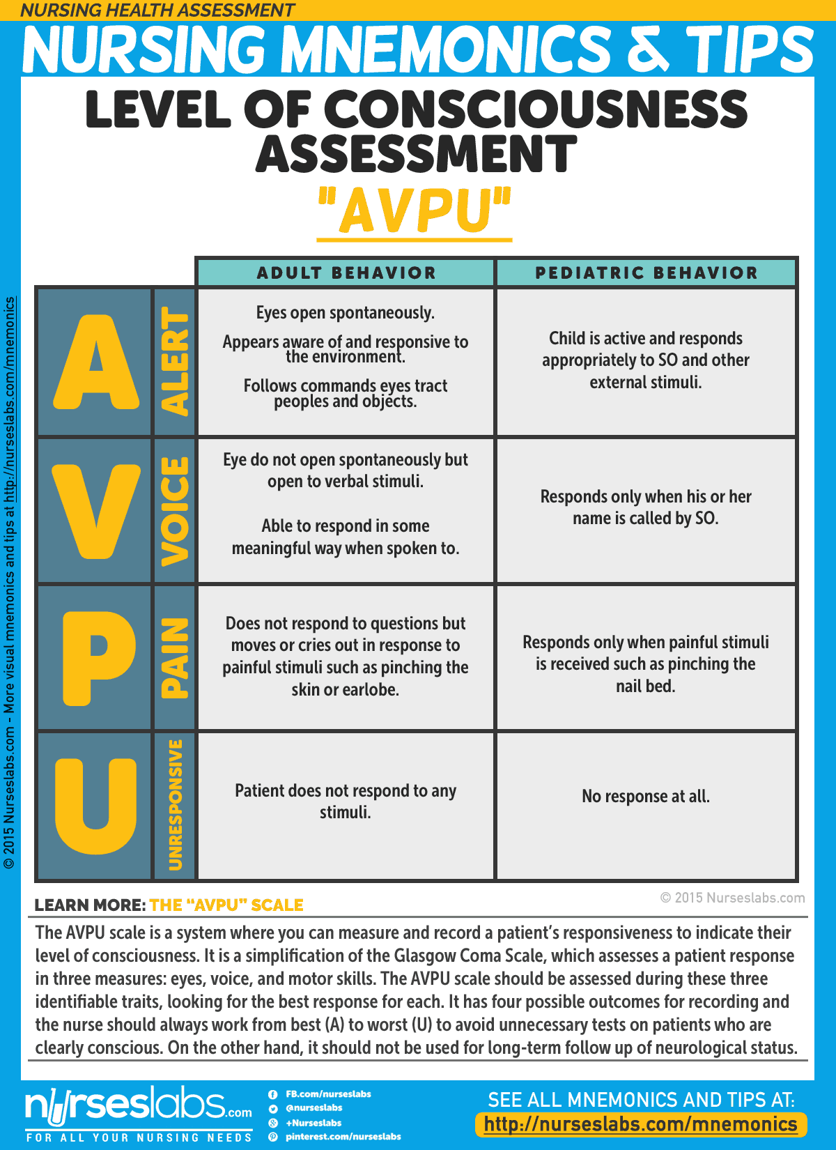 Nurseslabs — Nursing Health Assessment Mnemonics & Tips