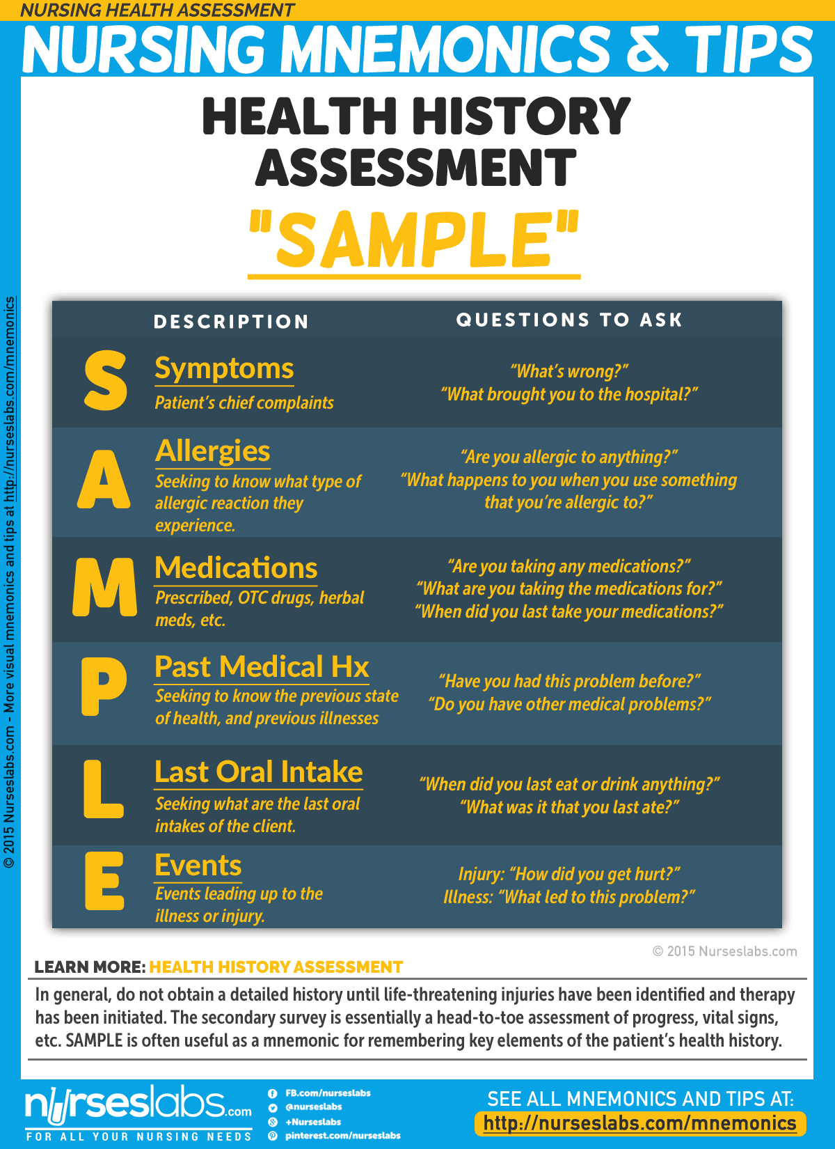 pain scale 110 Google Search Pain Scales Tools