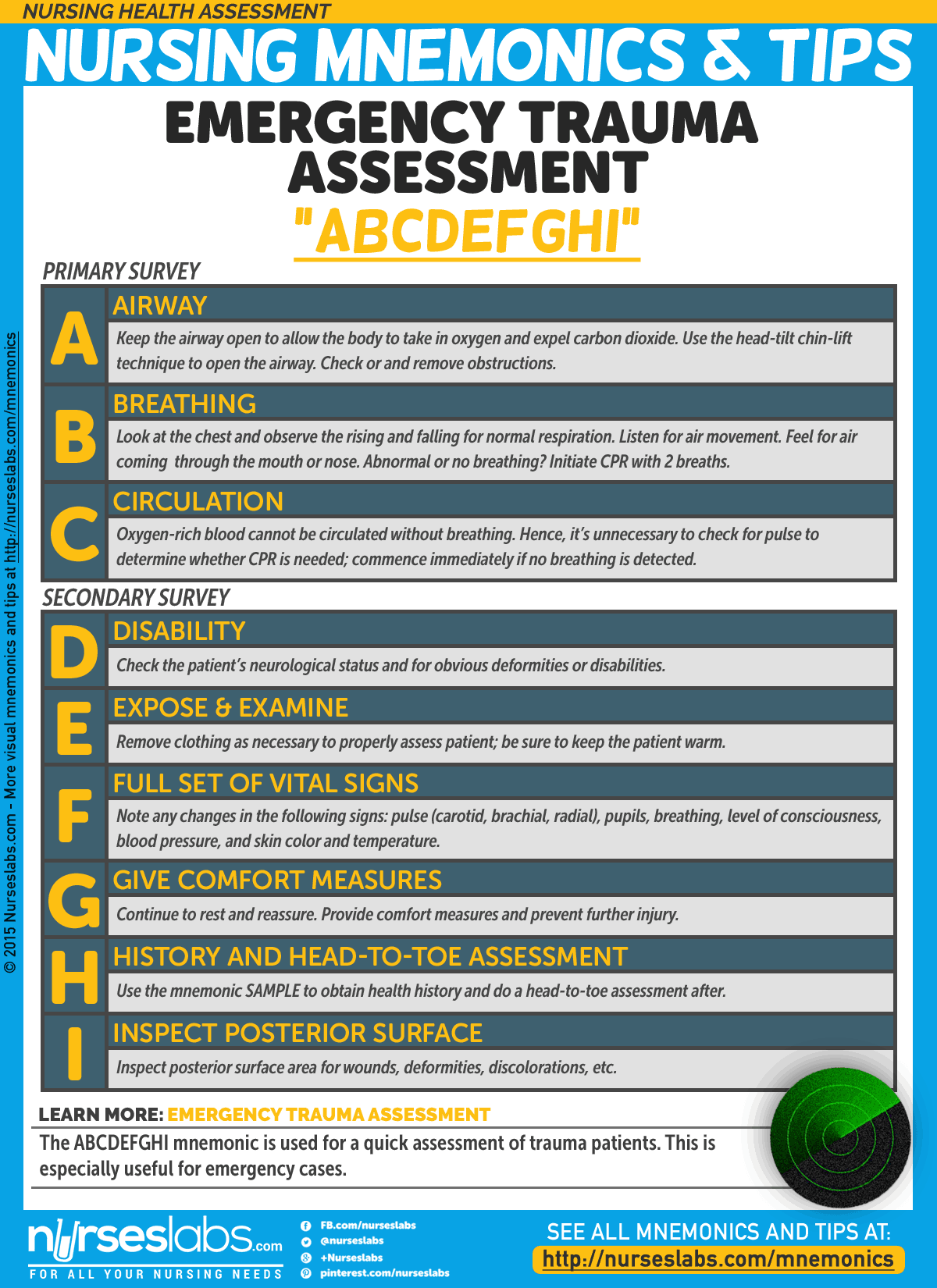 Nursing Health Assessment Mnemonics Tips Nurseslabs