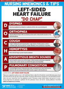 Left-Sided Heart Failure: “DO CHAP”