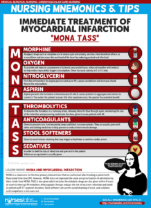Immediate Treatment of a Myocardial Infarction Client “MONA TASS”