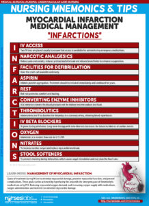 Myocardial Infarction Management: “INFARCTIONS”