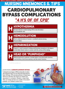 Cardiopulmonary Bypass Complications “4 H’s of CBP”