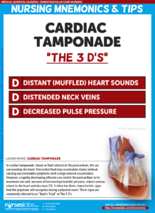 The “3 D’s” Cardiac Tamponade (Beck’s Triad)
