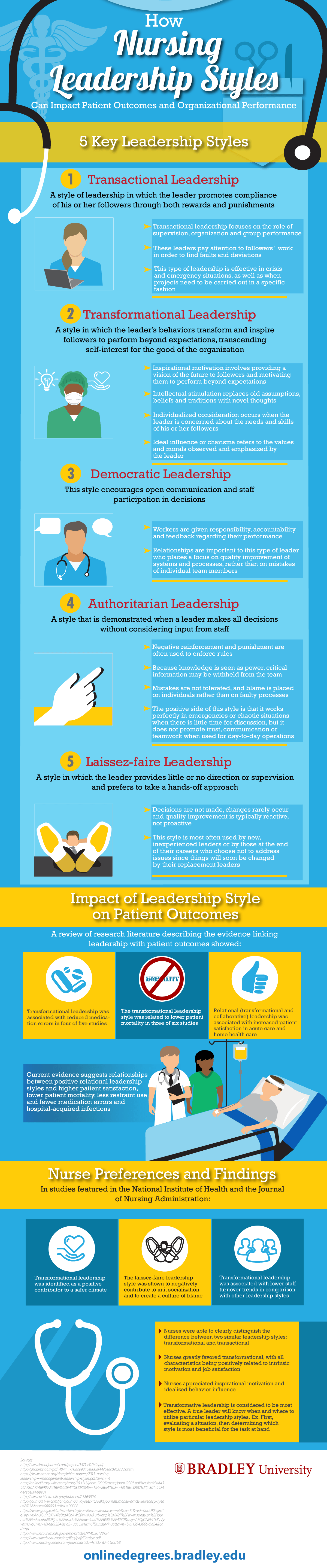 how-nursing-leadership-styles-can-impact-patient-outcomes-an