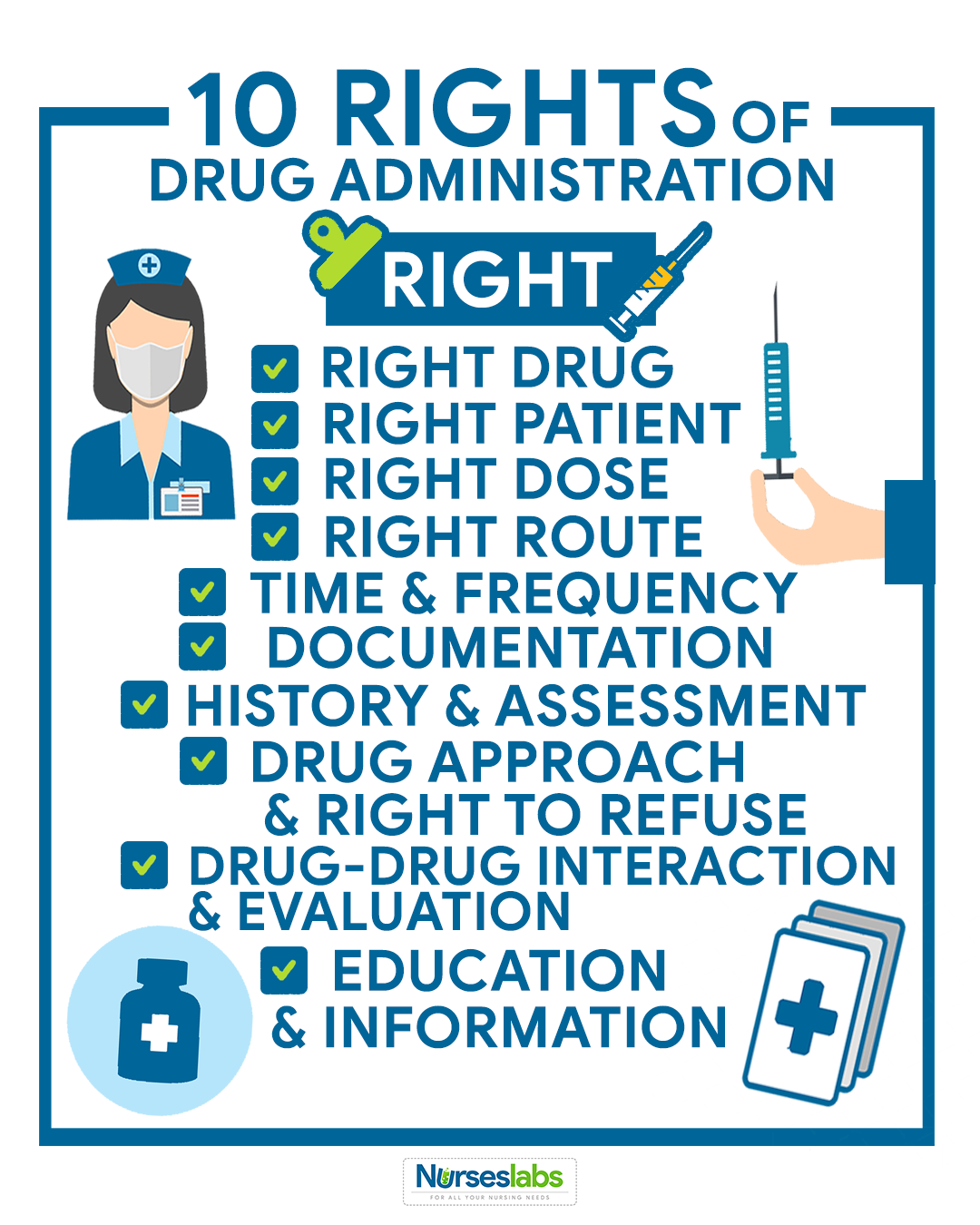 Five rights of medication administration