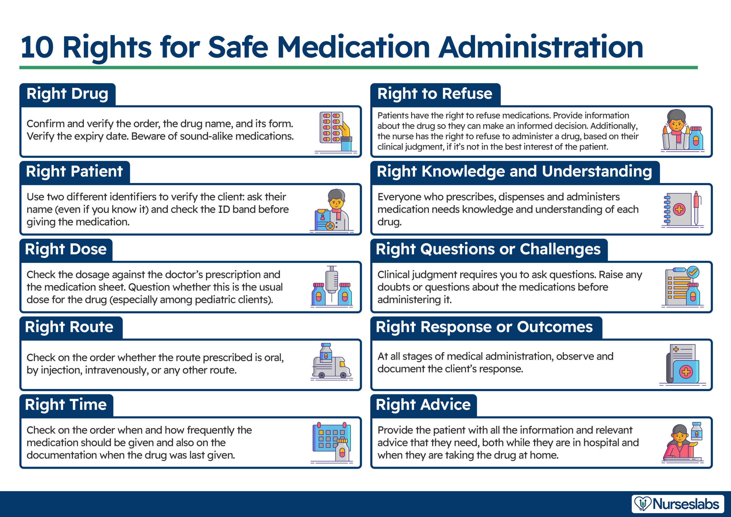 The 10 Rights of Drug Administration Nurseslabs