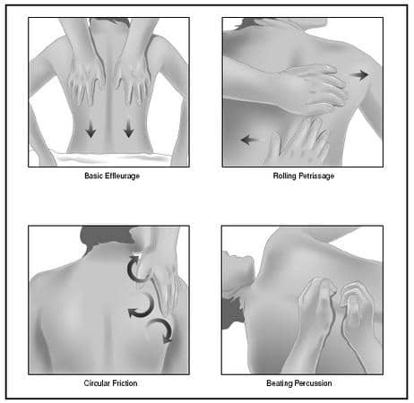 Guide to Back Massage Steps in Nursing