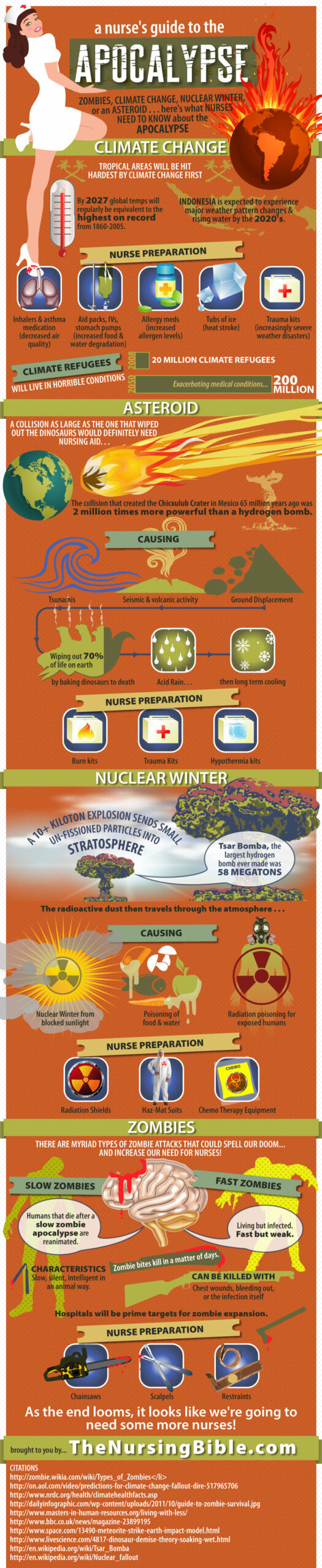 Nurses Guide to the Apocalypse: Nursing Infographic