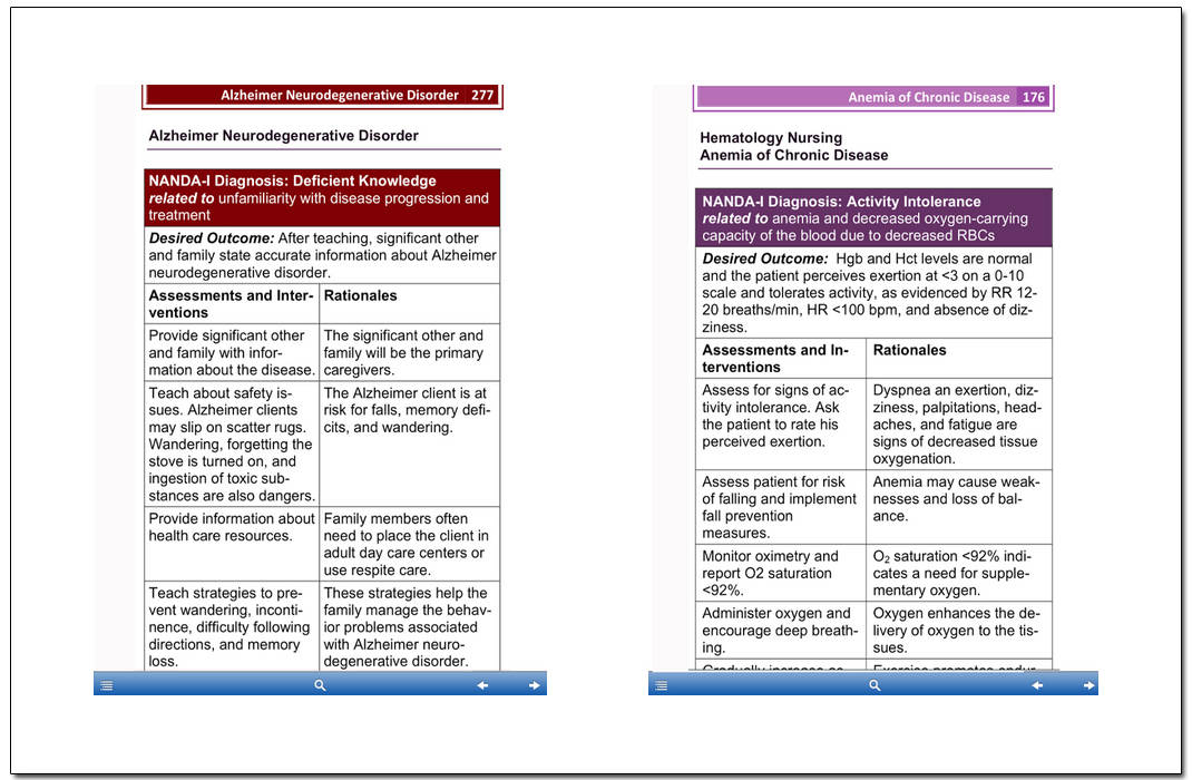 Nursing Care Plan Writing Service Nursing Care Plan Writing Service