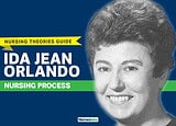 Ida Jean Orlando Nursing Process Theory 2019
