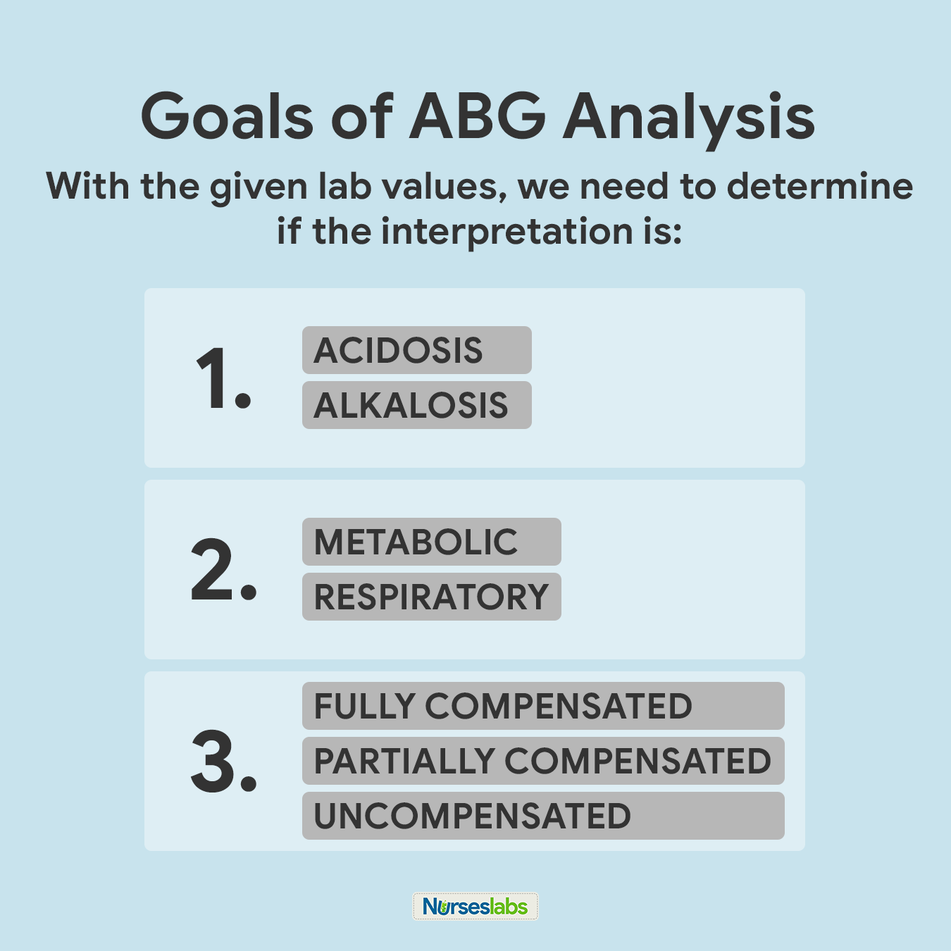 Goals of ABG Analysis using Tic-Tac-Toe Method: To simplify this technique even further, keep these goals in mind.