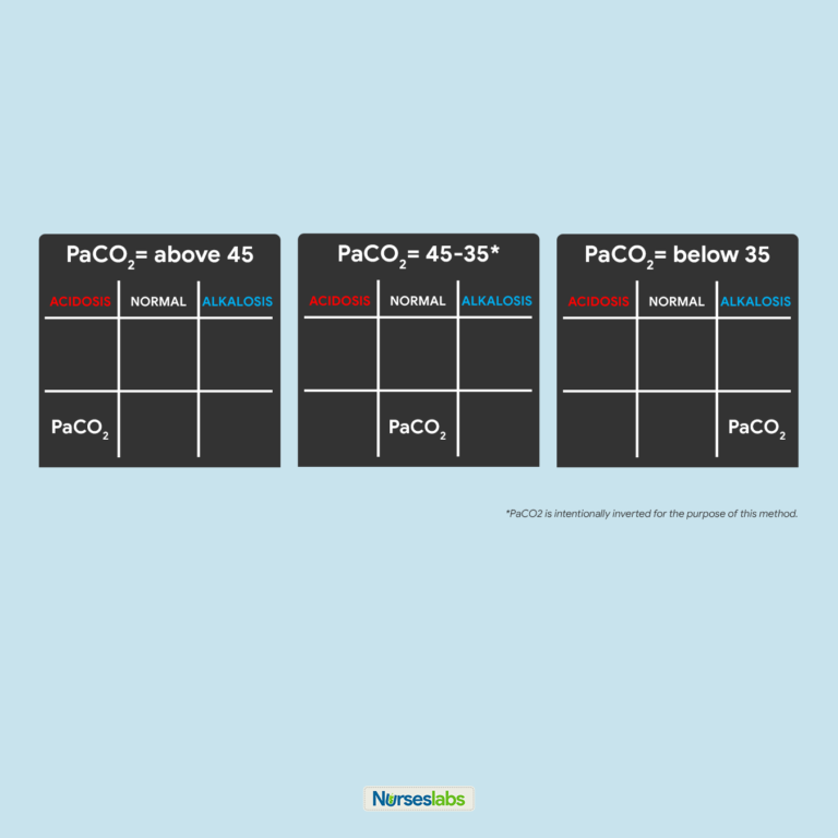 Arterial Blood Gas (ABGs) Analysis Ultimate Guide Nurseslabs