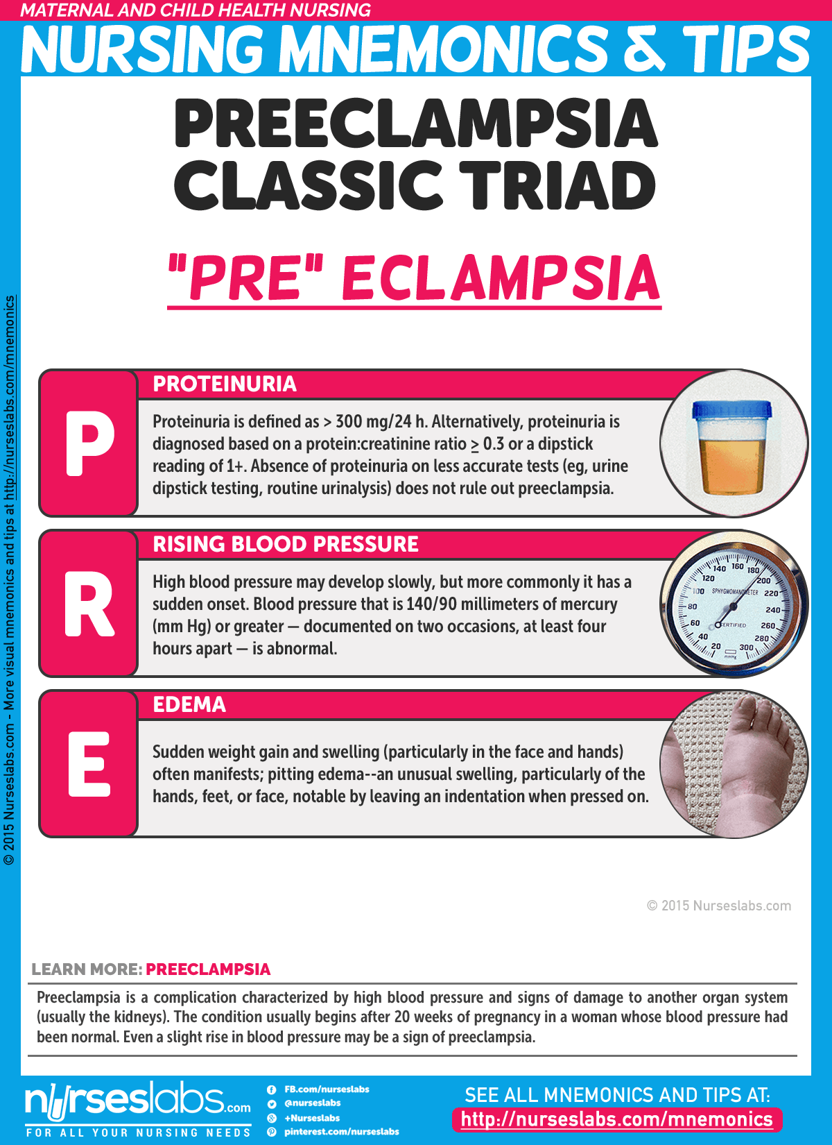 010-Preeclampsia Classic Triad (PRE) Nursing Mnemonics