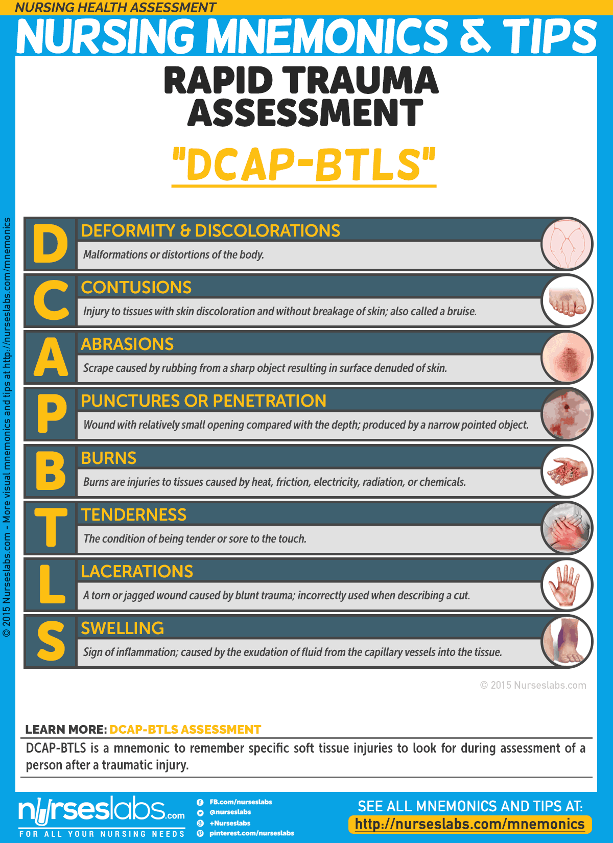 Nursing Health Assessment Mnemonics Tips Nurseslabs