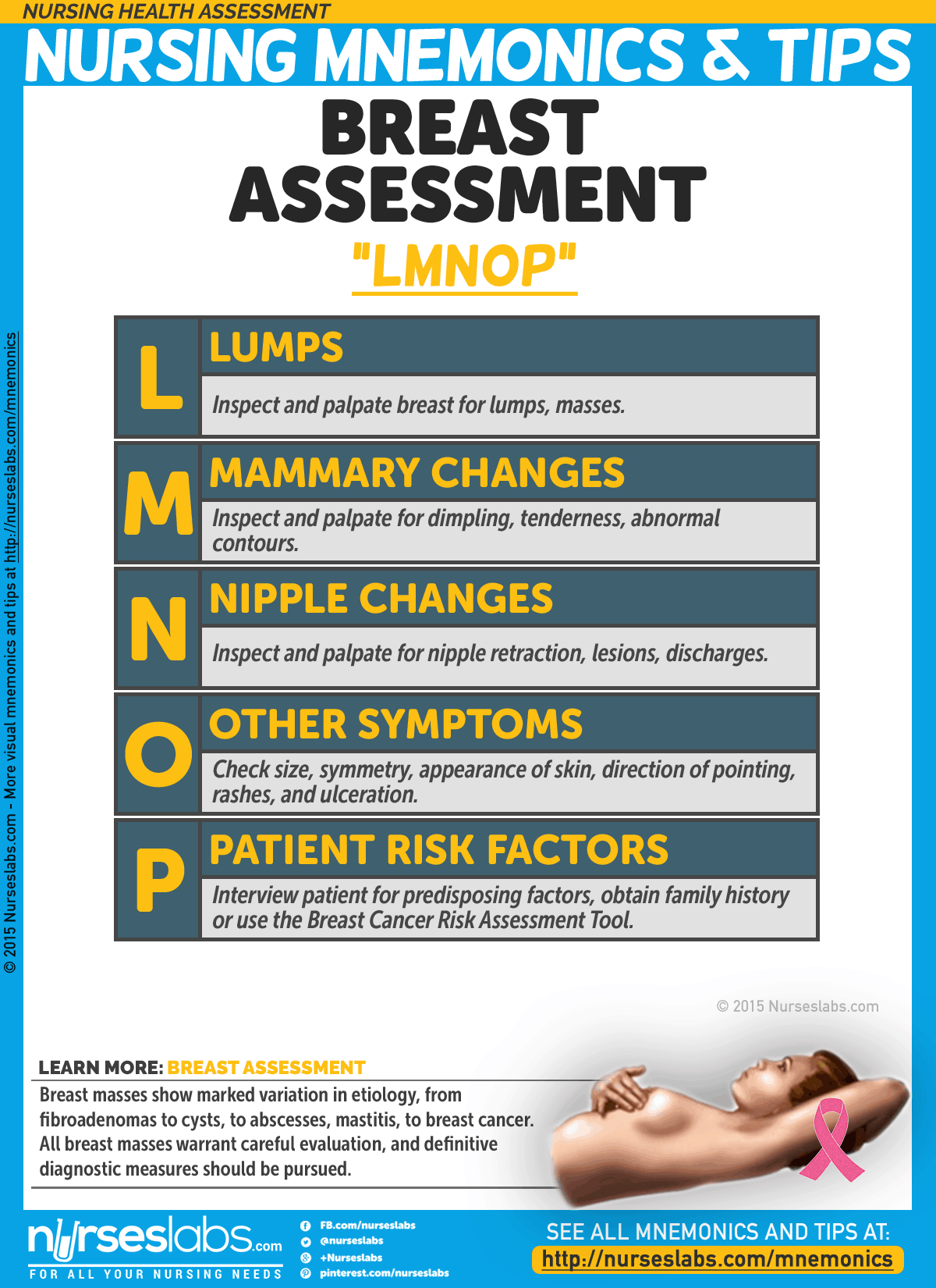 Dehiscence  Wound care nursing, Nursing mnemonics, Nursing school tips