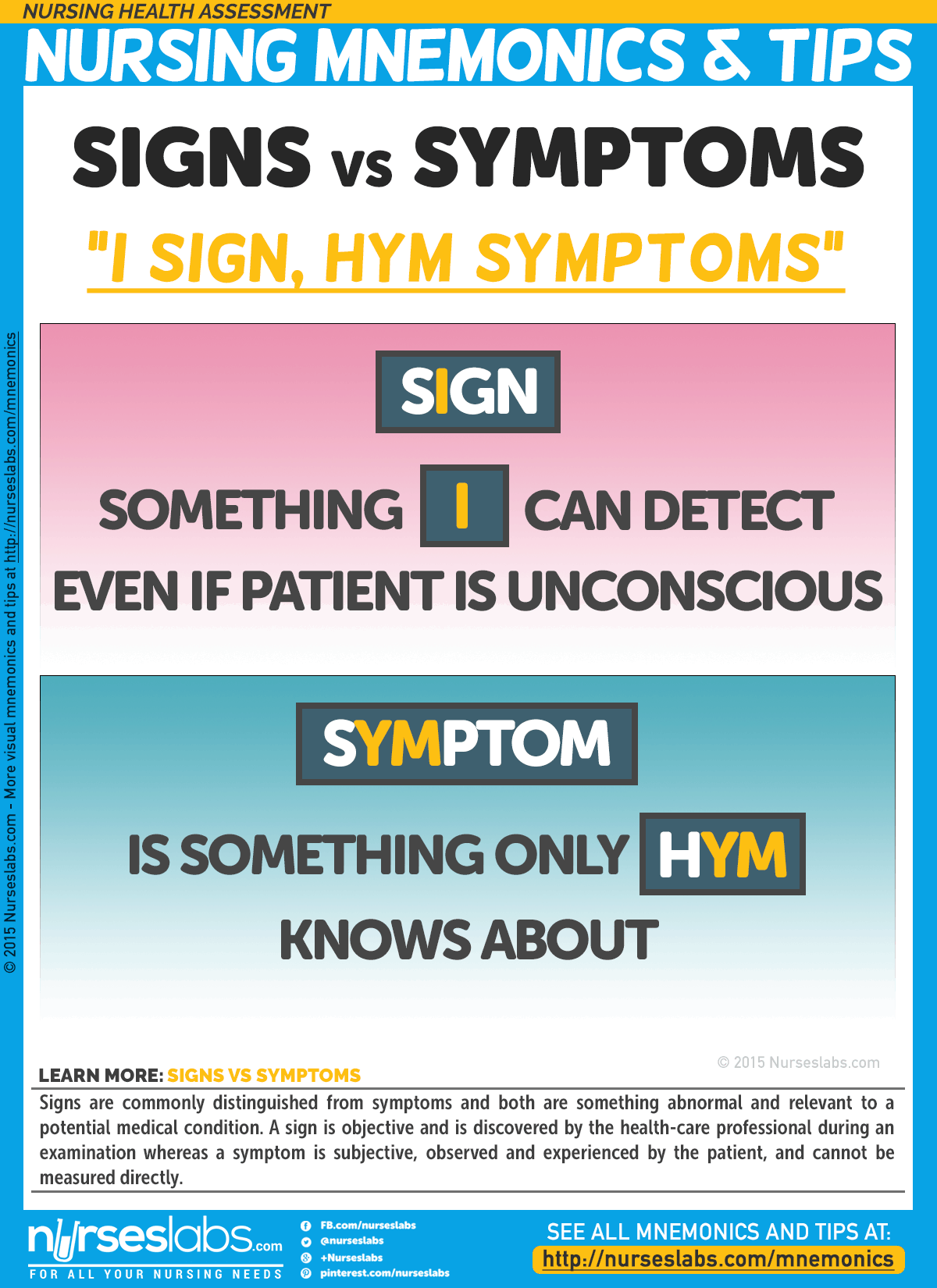 Nursing Health Assessment Mnemonics & Tips • Nurseslabs