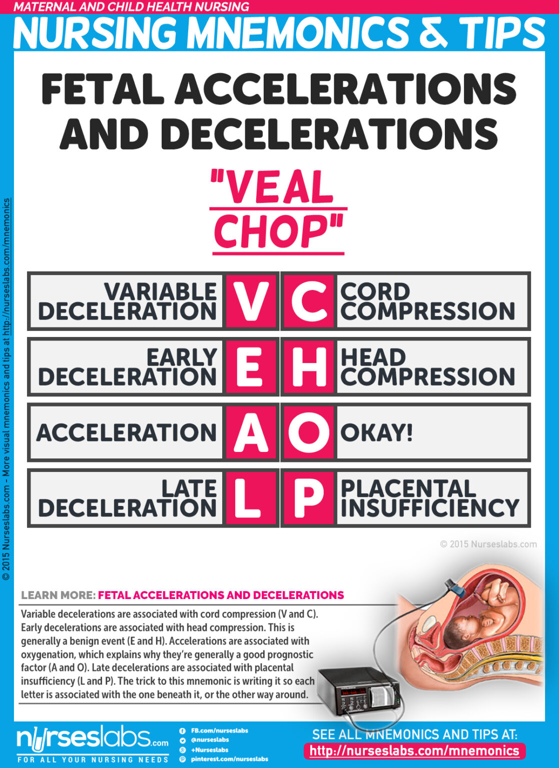 Maternal and Child Health Nursing Mnemonics & Tips Nurseslabs