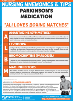 Parkinson’s Medications: “ALBM” Pharmacology Nursing Mnemonics and Tips