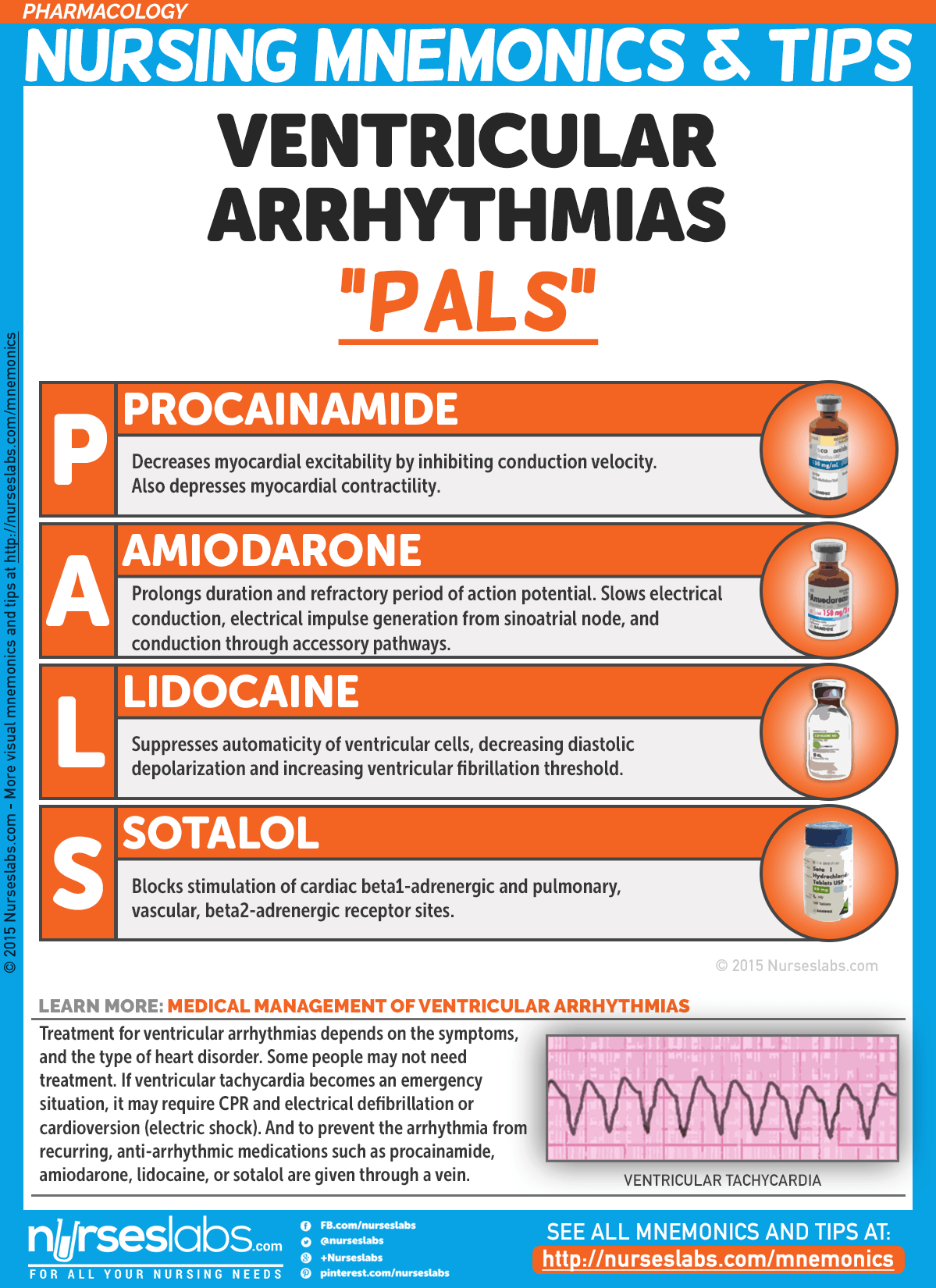 Pharmacology Nursing Mnemonics Tips Nurseslabs