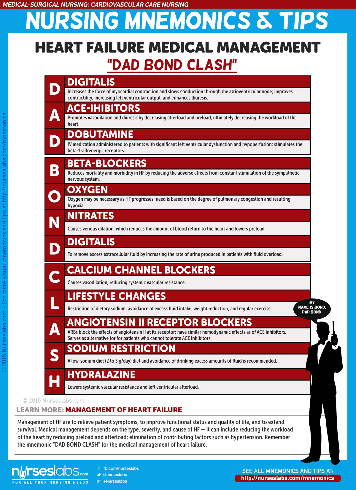 Congestive Heart Failure Stages Chart