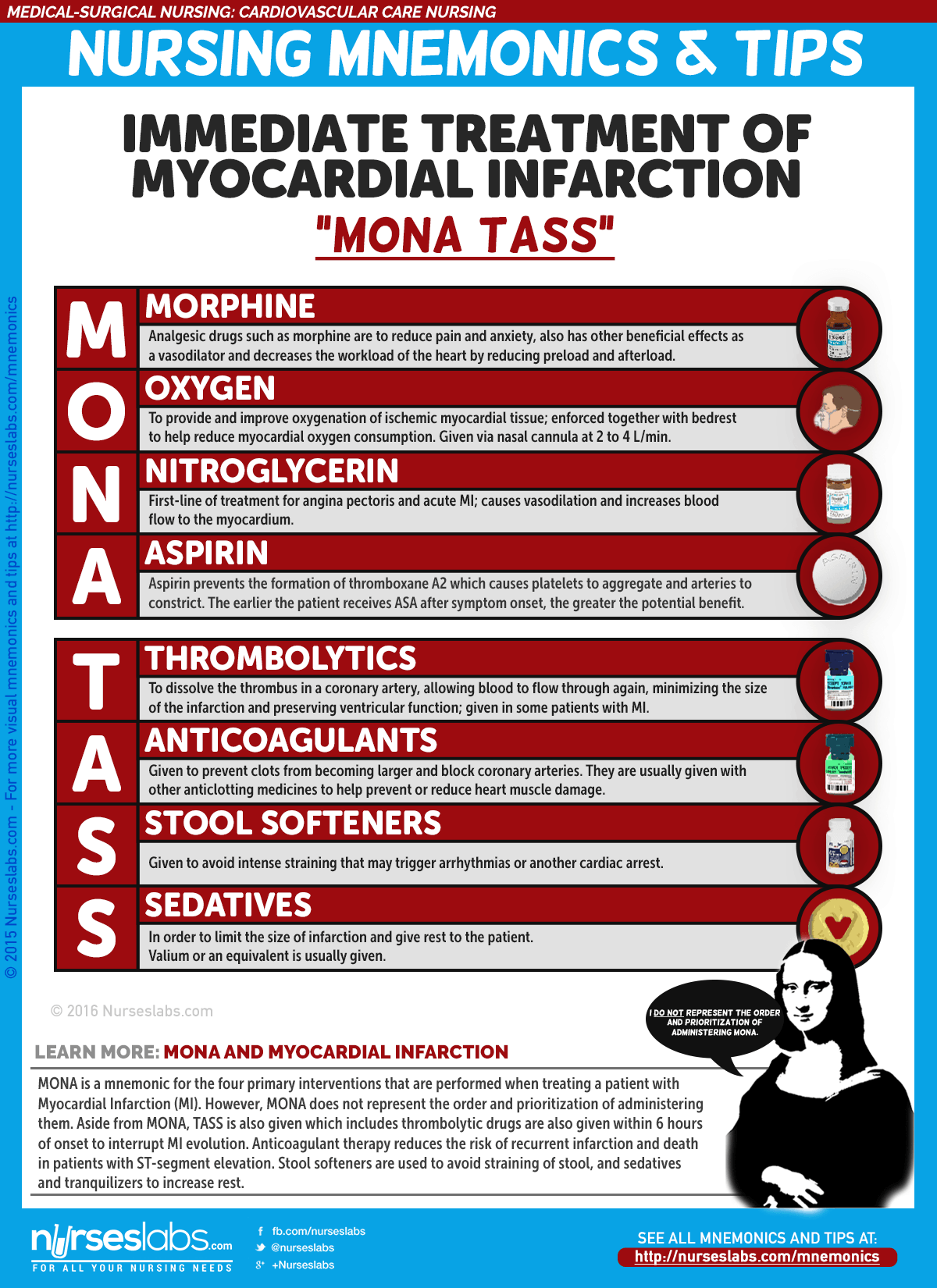 Myocardial Infarction Treatment Drugs