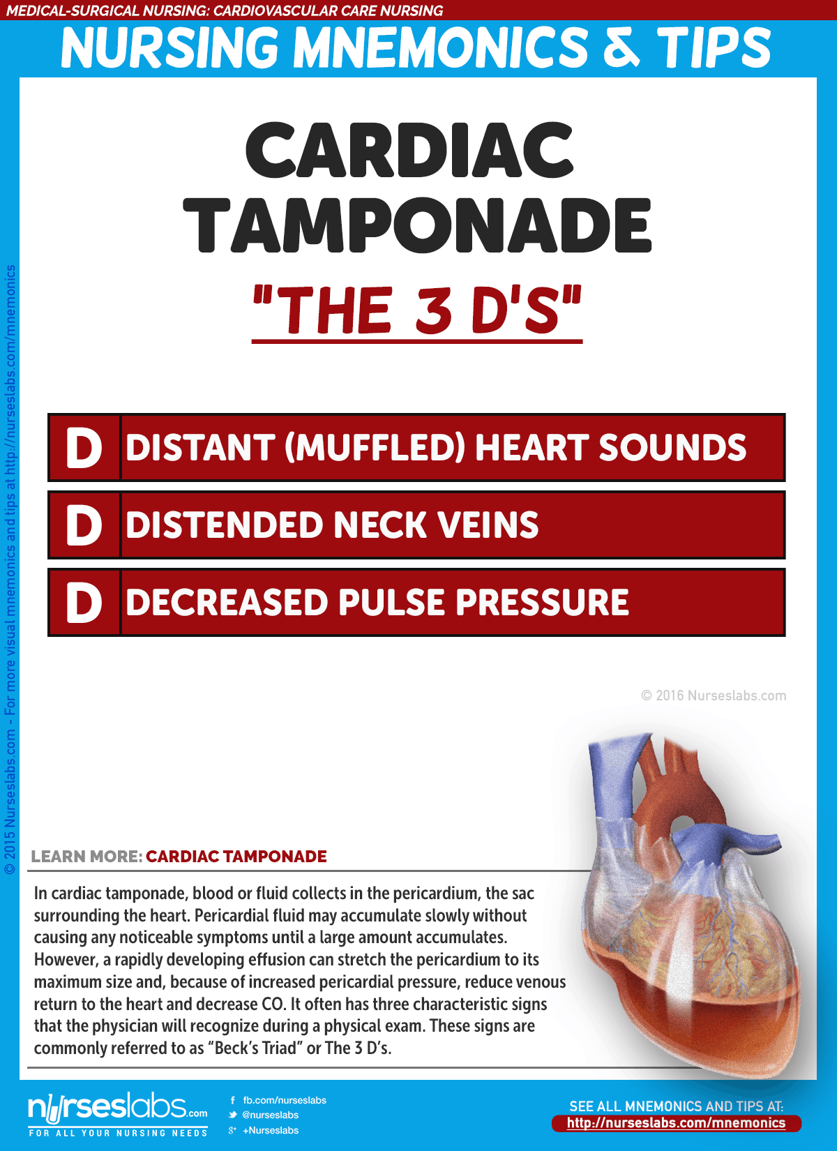 The “3 D’s” Cardiac Tamponade (Beck’s Triad)