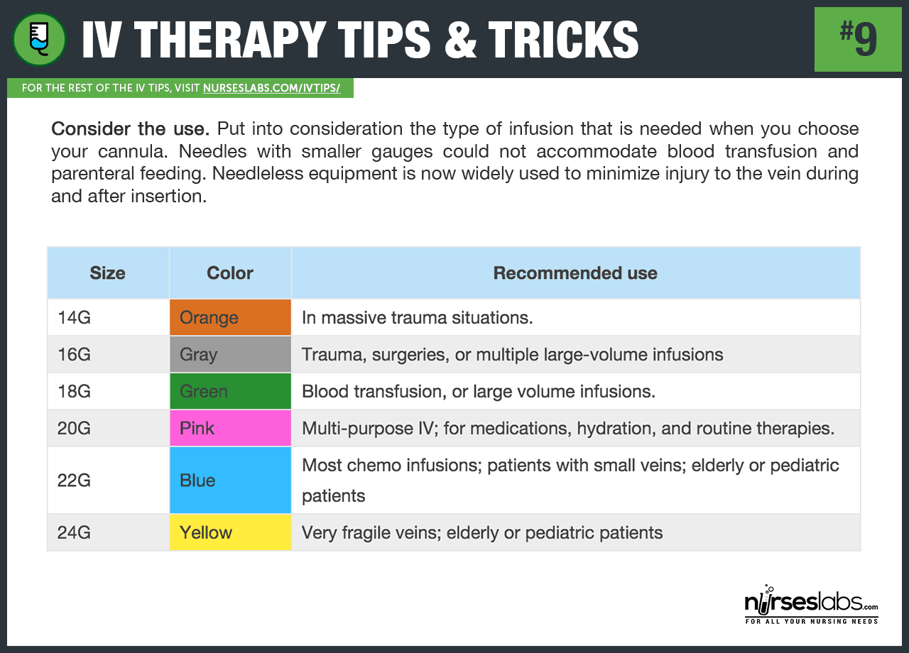 #9- IV Therapy Tips and Tricks for Nurses: Different gauges used for IV therapy