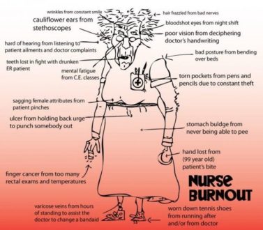 Nurse burnout according to nurses. 