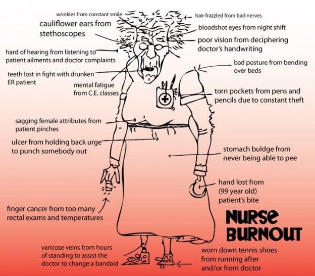 nurse-burnout-8-ways-to-manage-work-stress-nurseslabs