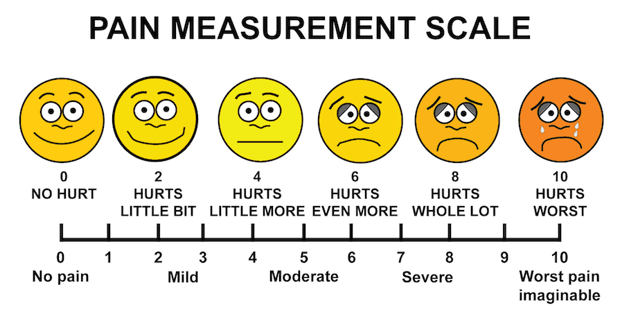 printable pain scale chart 1 10