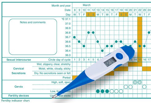 Family Planning Methods: Natural and Artificial Contraception