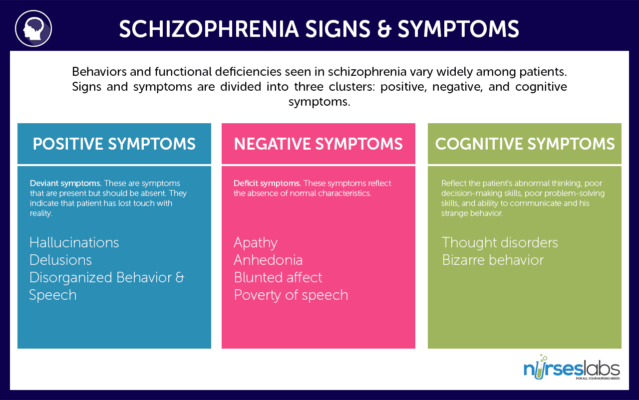 List Of Schizophrenia Symptoms