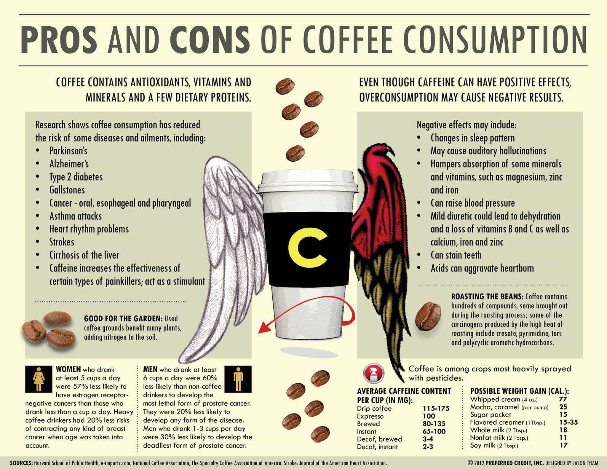 How Much Does A Cup Of Coffee Cost Uk at Ella Hailey blog