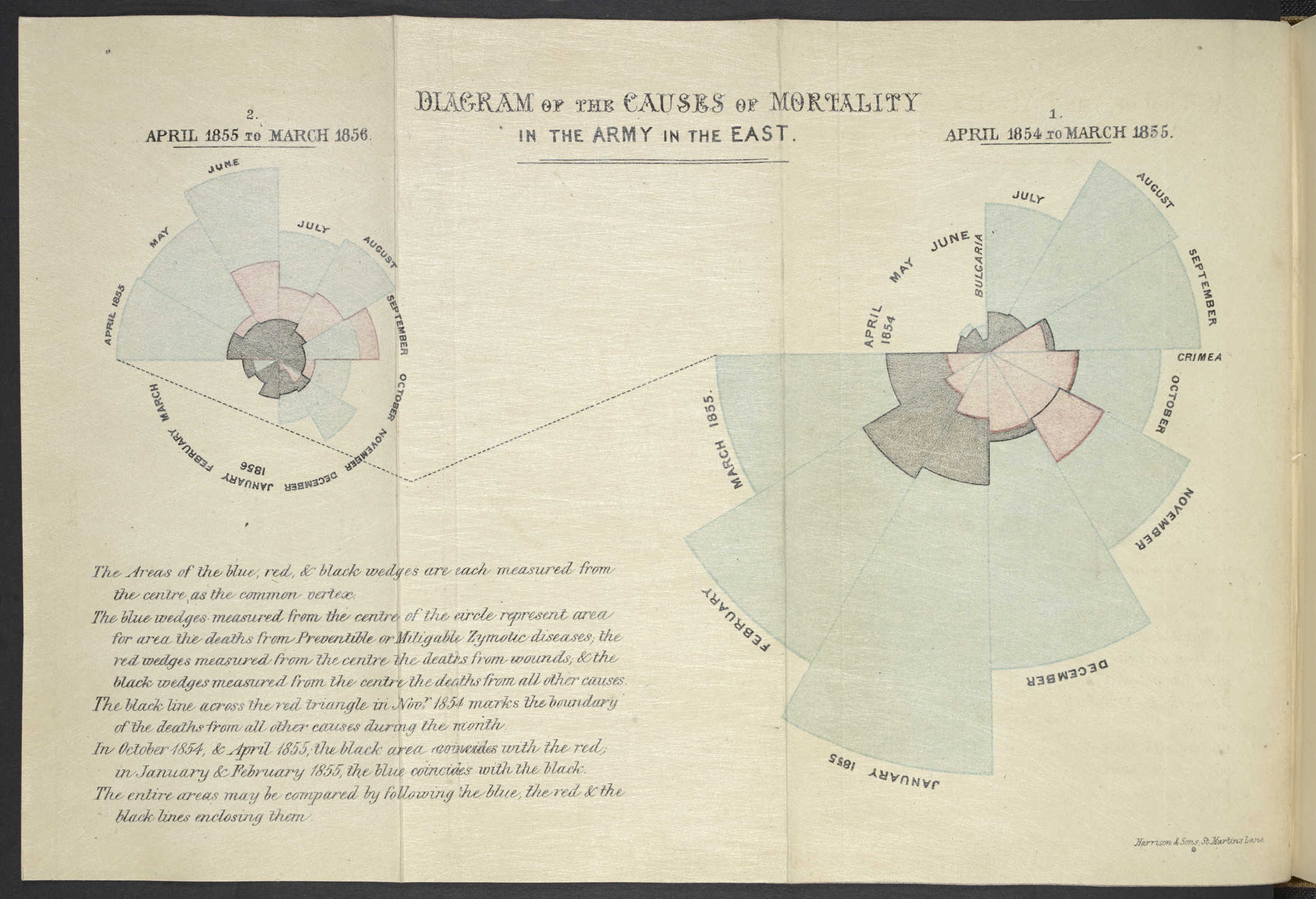 Notes on Matters Affecting the Health, Efficiency and Hospital Administration of the British Army