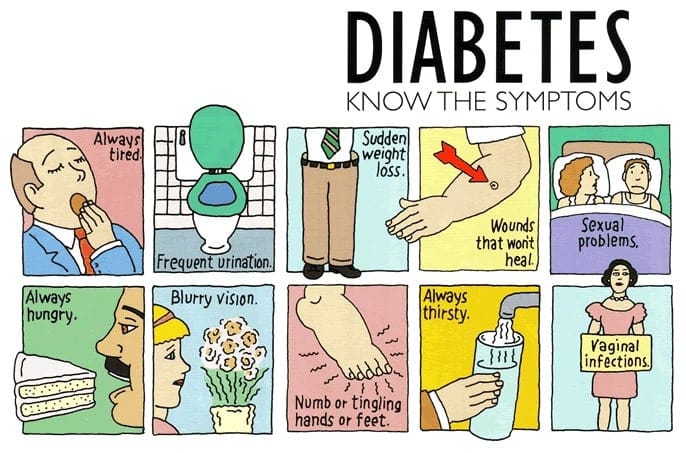 Diabetesmellitus Guide Causes Symptoms And Treatment