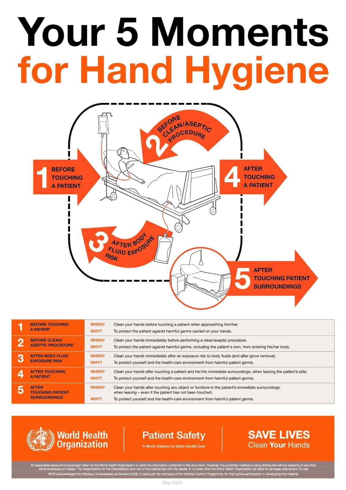 Hand Hygiene and Handwashing - Nurseslabs