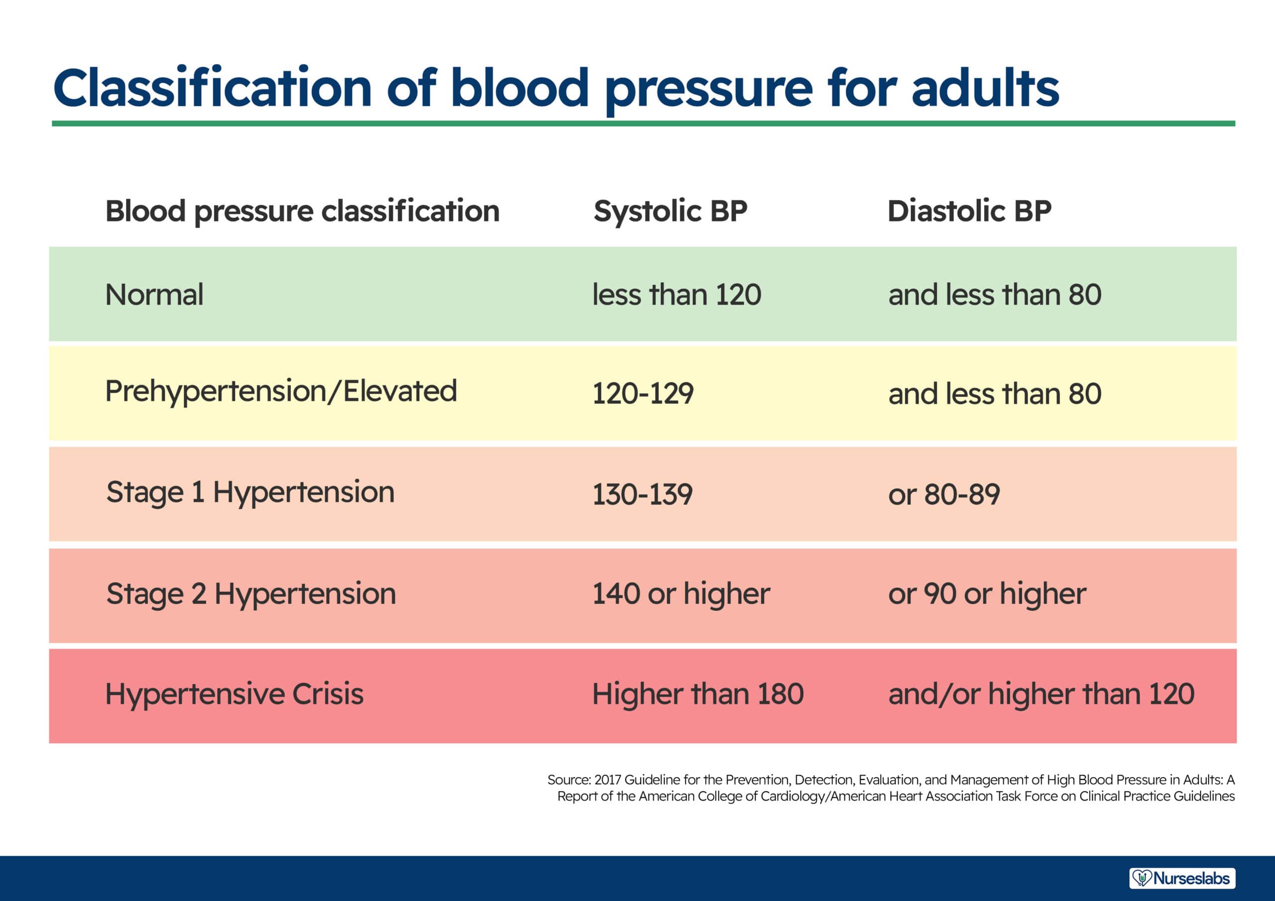 Breaking News: Updated Guidelines On Systolic Bp & Fibrinolytics - st8y84y