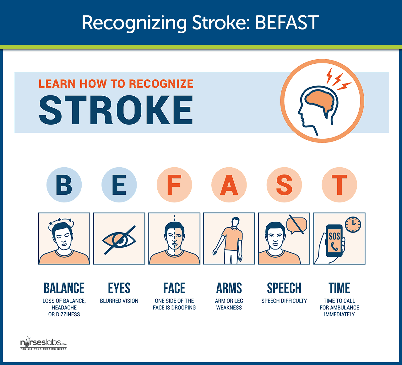 Communication Chart For Stroke Patients