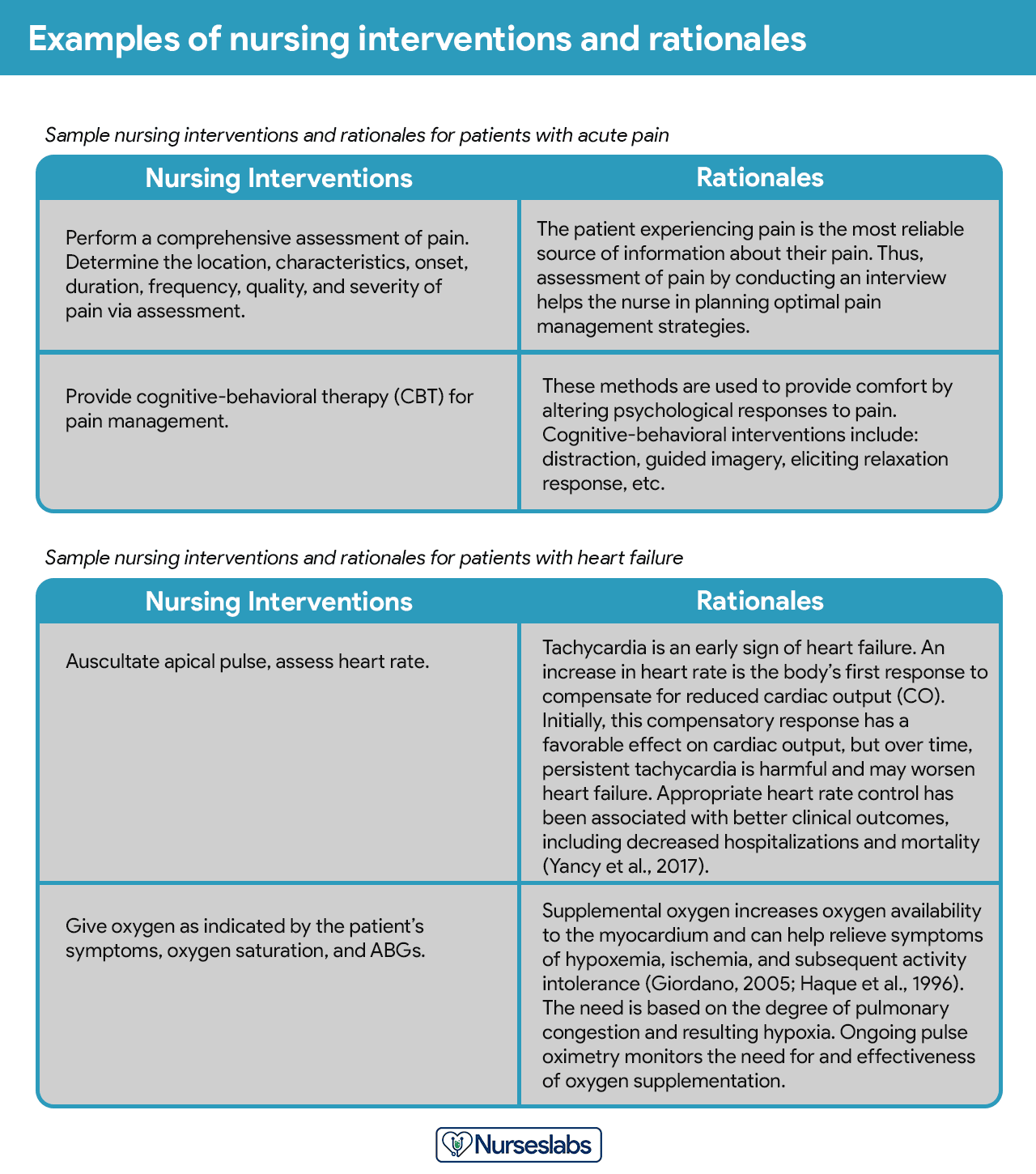 nursing care plan research