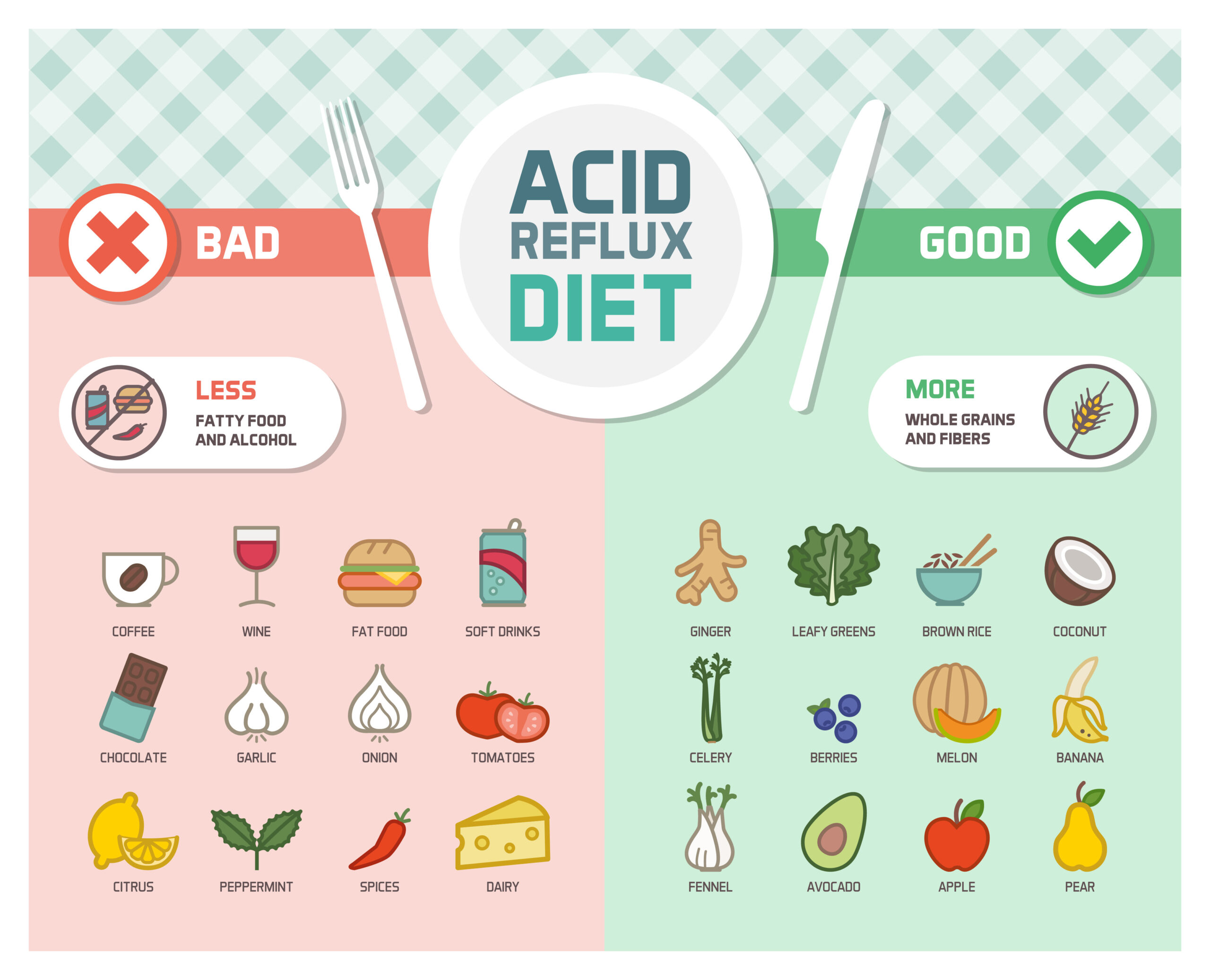 Free Printable Acid Reflux Food List