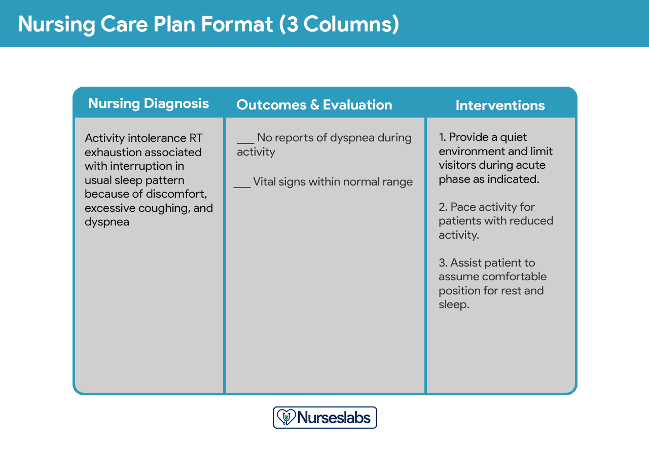 3-column nursing care plan format