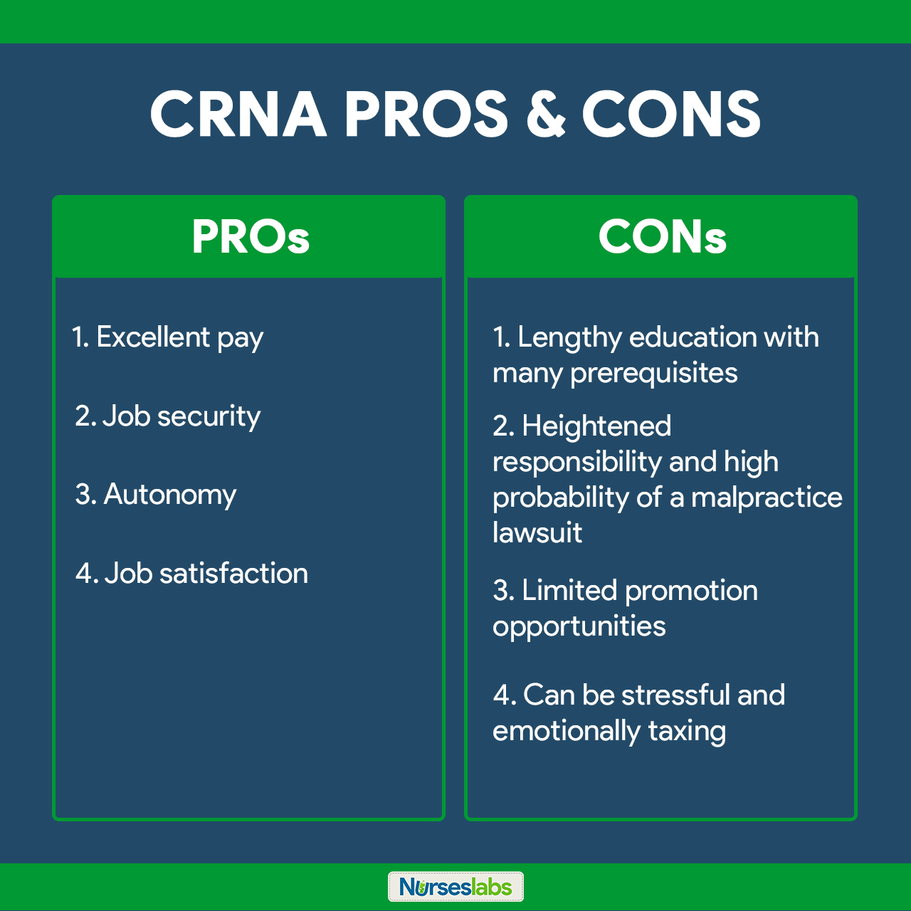 Certified Registered Nurse Anesthetist How To Become A Crna