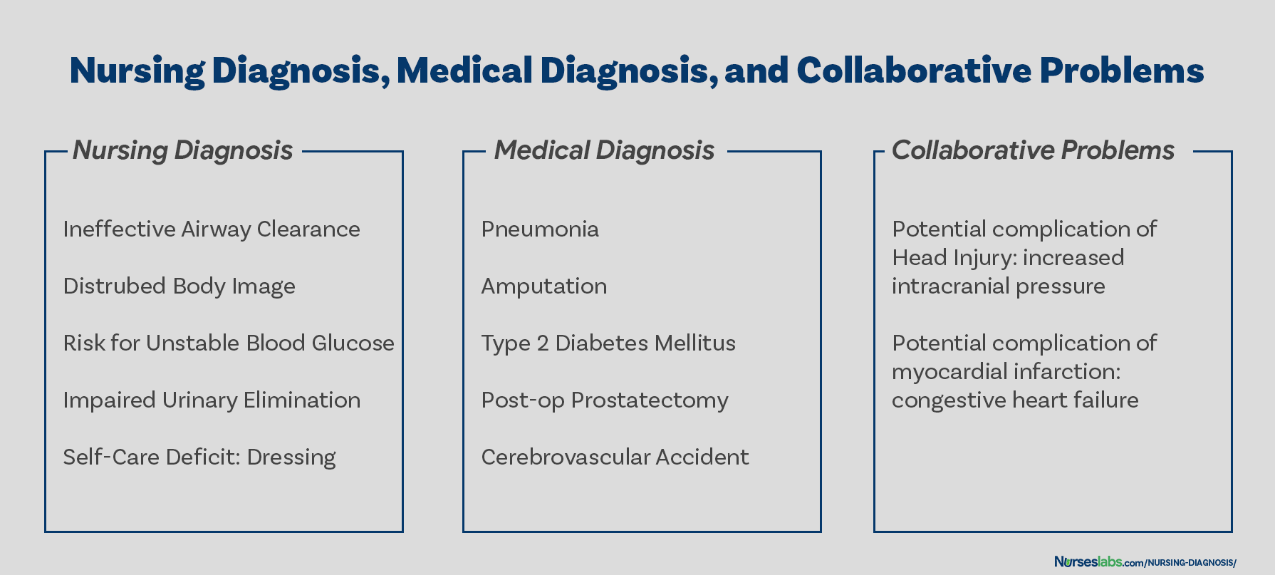 Nursing Diagnosis List Complete Guide Examples For 2020