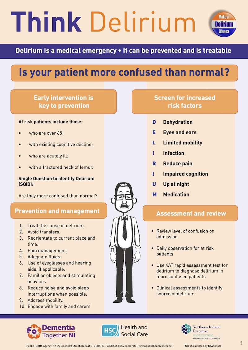 Delirium Nursing Diagnosis and Care Management - Nurseslabs