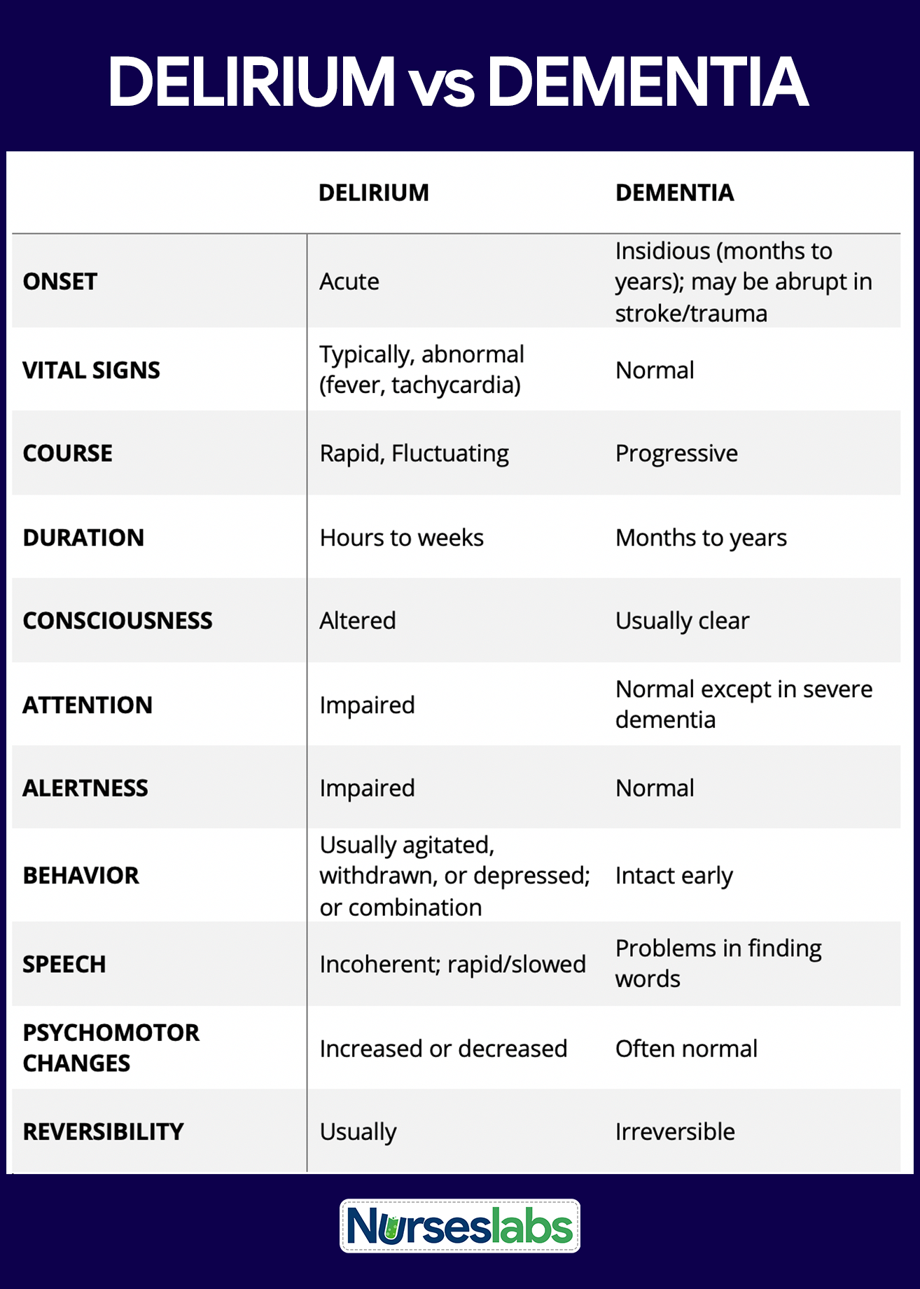 Delirium Nursing Diagnosis and Care Management - Nurseslabs