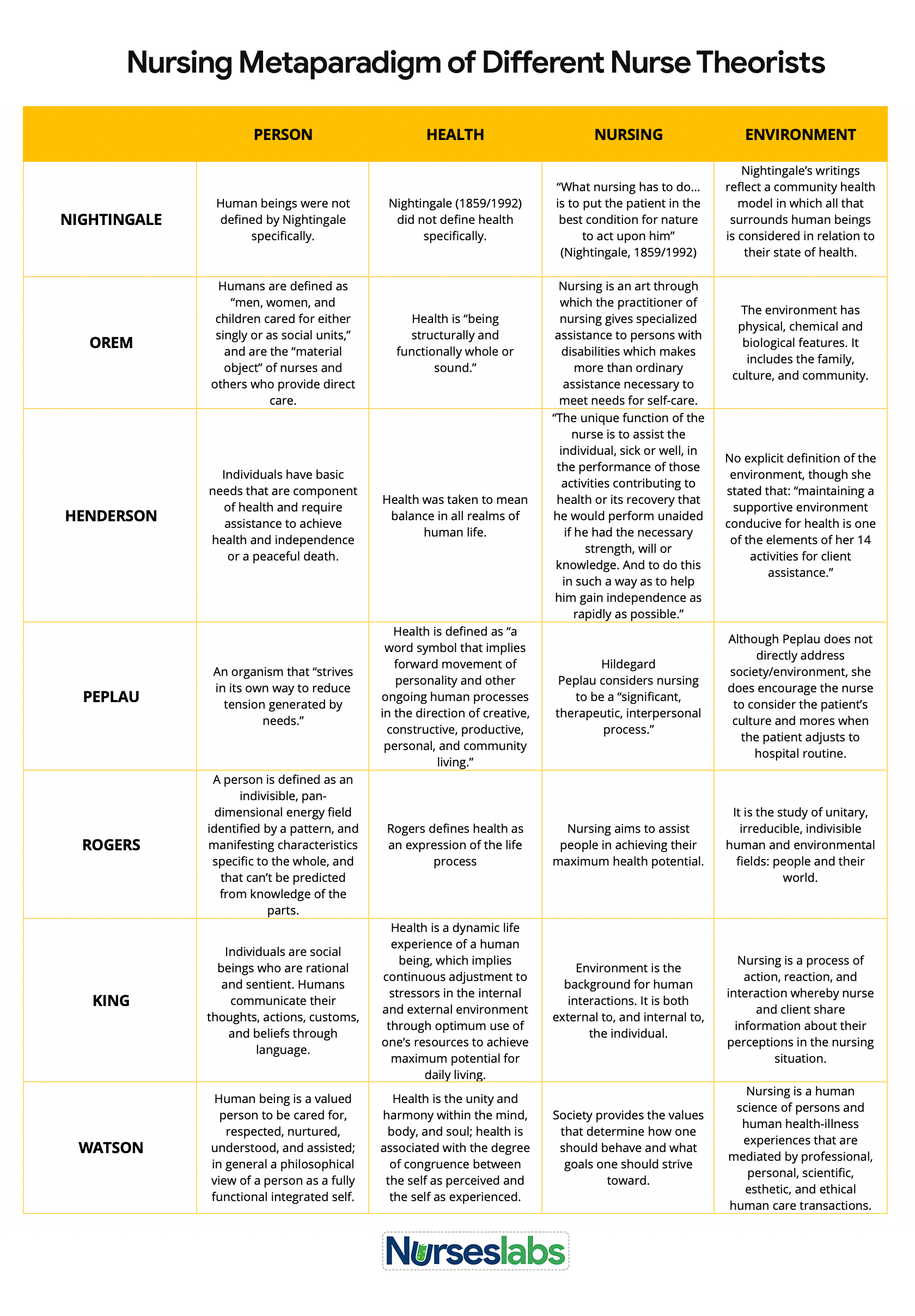 Imogene King: Theory of Goal Attainment (Study Guide) - Nurseslabs