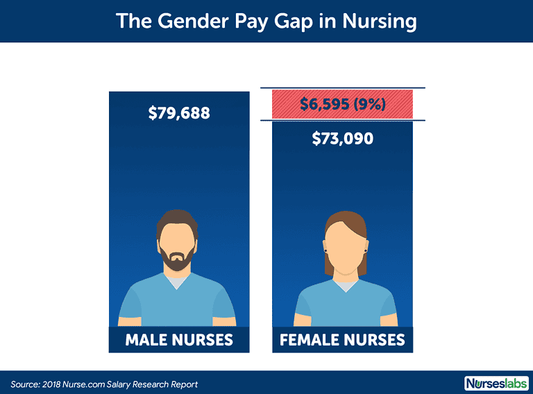 nurse-salary-2019-how-much-do-registered-nurses-make-nurseslabs