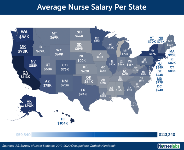 Nurse Salary 2021: How Much Do Registered Nurses Make? - Nurseslabs